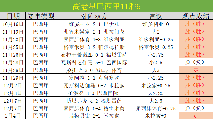 海登海姆对,阵霍芬海姆,德甲副班长,澳客体育门户,-,全球体育资讯与数据首页