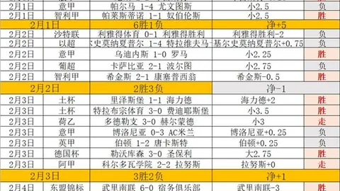 曼联今夏有望以4000万镑签下安东尼，英国媒体报道透露